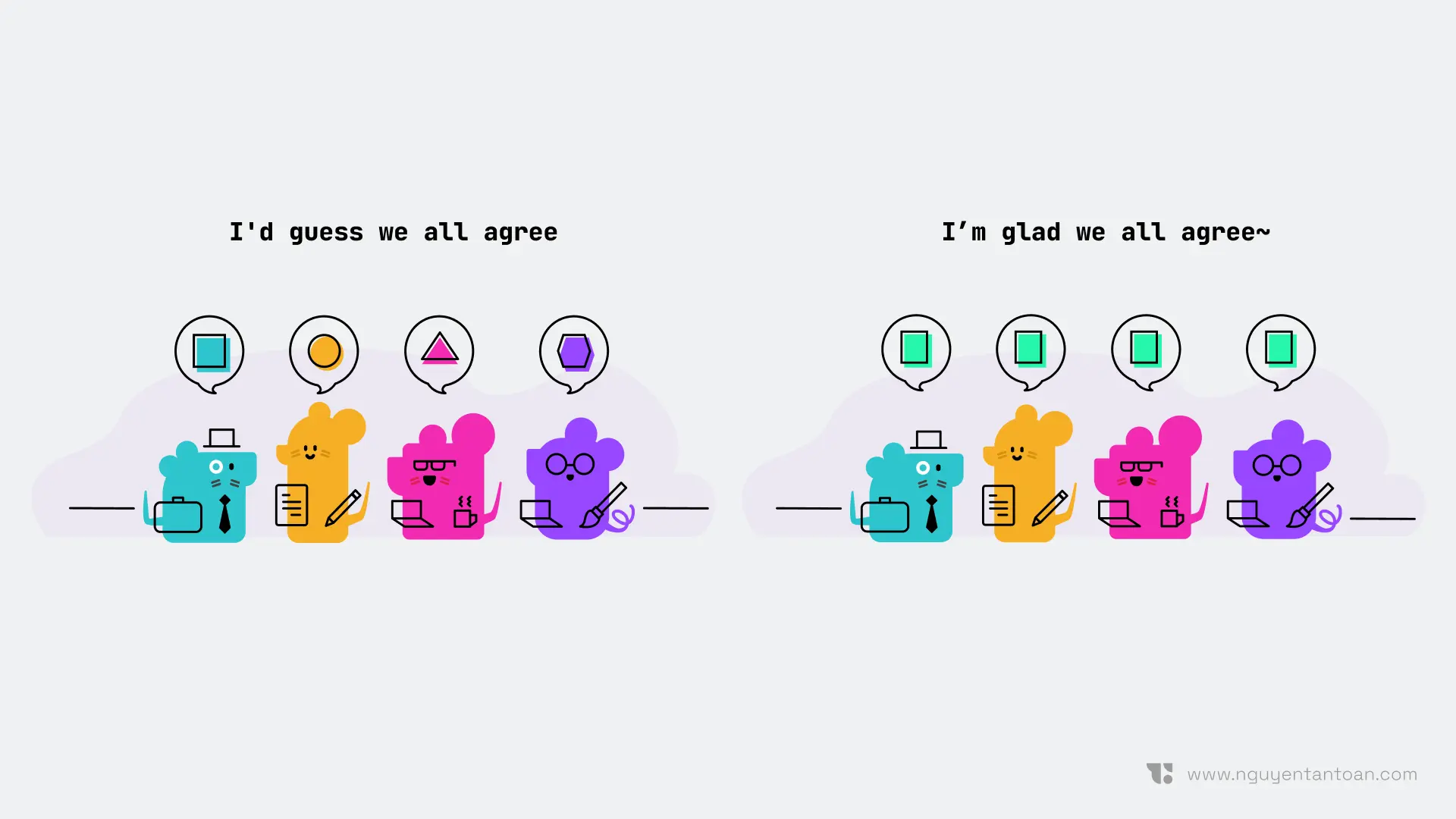 Two groups of four cartoon characters: on the left, under "I'd guess we all agree", each one pictures a different shape; on the right, under "I'm glad we all agree", they all picture the same square