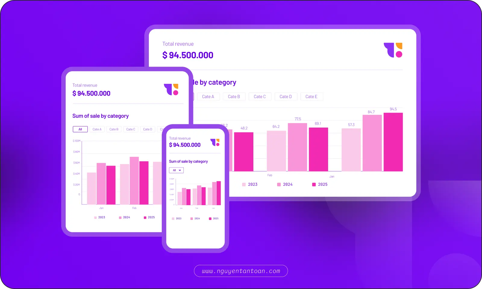 The same revenue-by-category bar chart shown responsively on desktop, tablet, and mobile screens