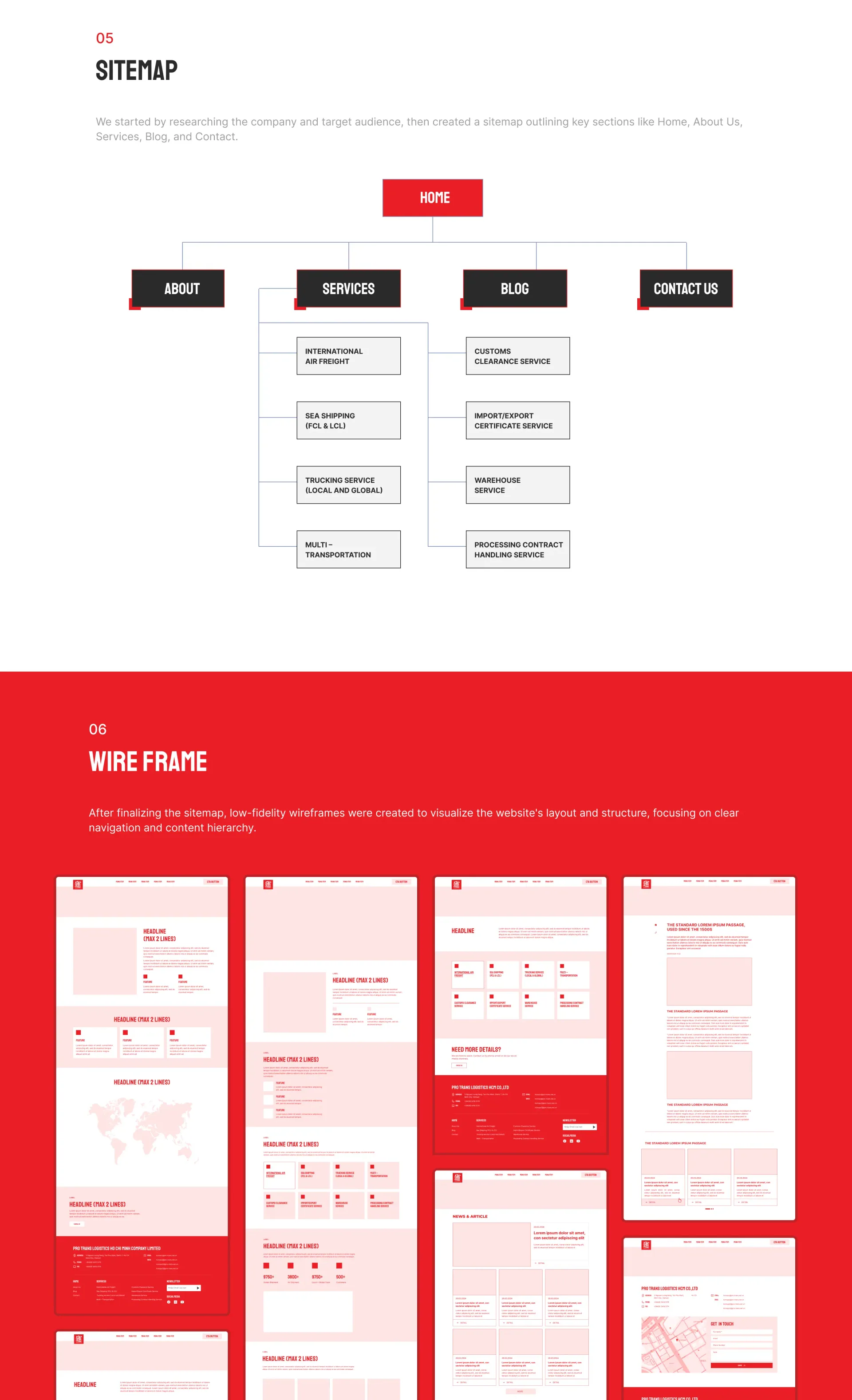 Sitemap & Wireframe - Webste design & develop Protrans Logicstic UXUI Product Designer Nguyen Tan Toan